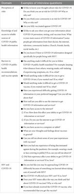Identifying social determinants of health in populations exposed to structural inequities: a qualitative study of the COVID-19 pandemic experiences of Black and Latinx people living with HIV and cardiovascular risks